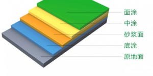 長(zhǎng)沙雙洲涂料化工廠,長(zhǎng)沙地坪漆生產(chǎn),長(zhǎng)沙涂料生產(chǎn)公司,氟碳漆供應(yīng),防腐涂料研發(fā)