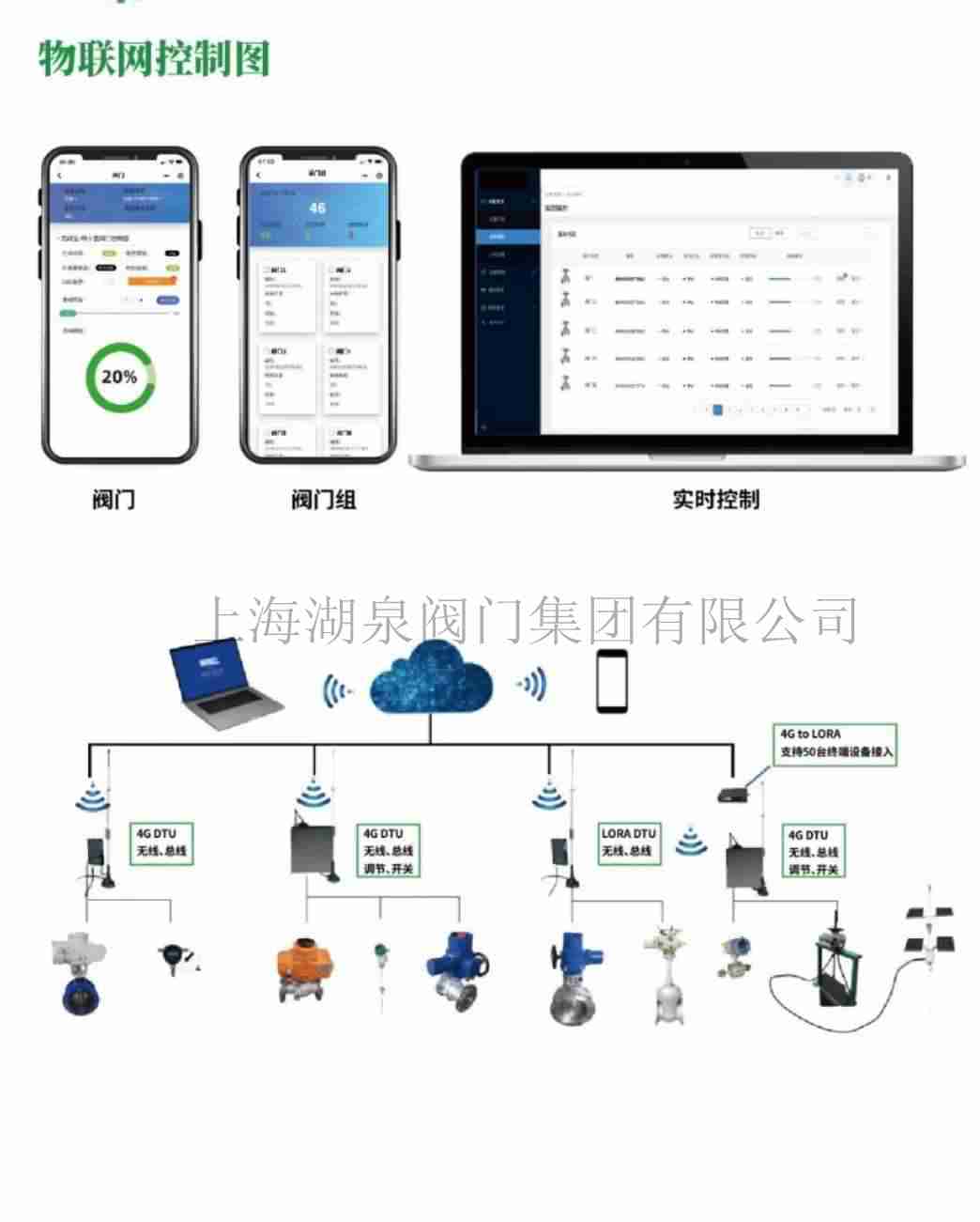 電動(dòng)閥