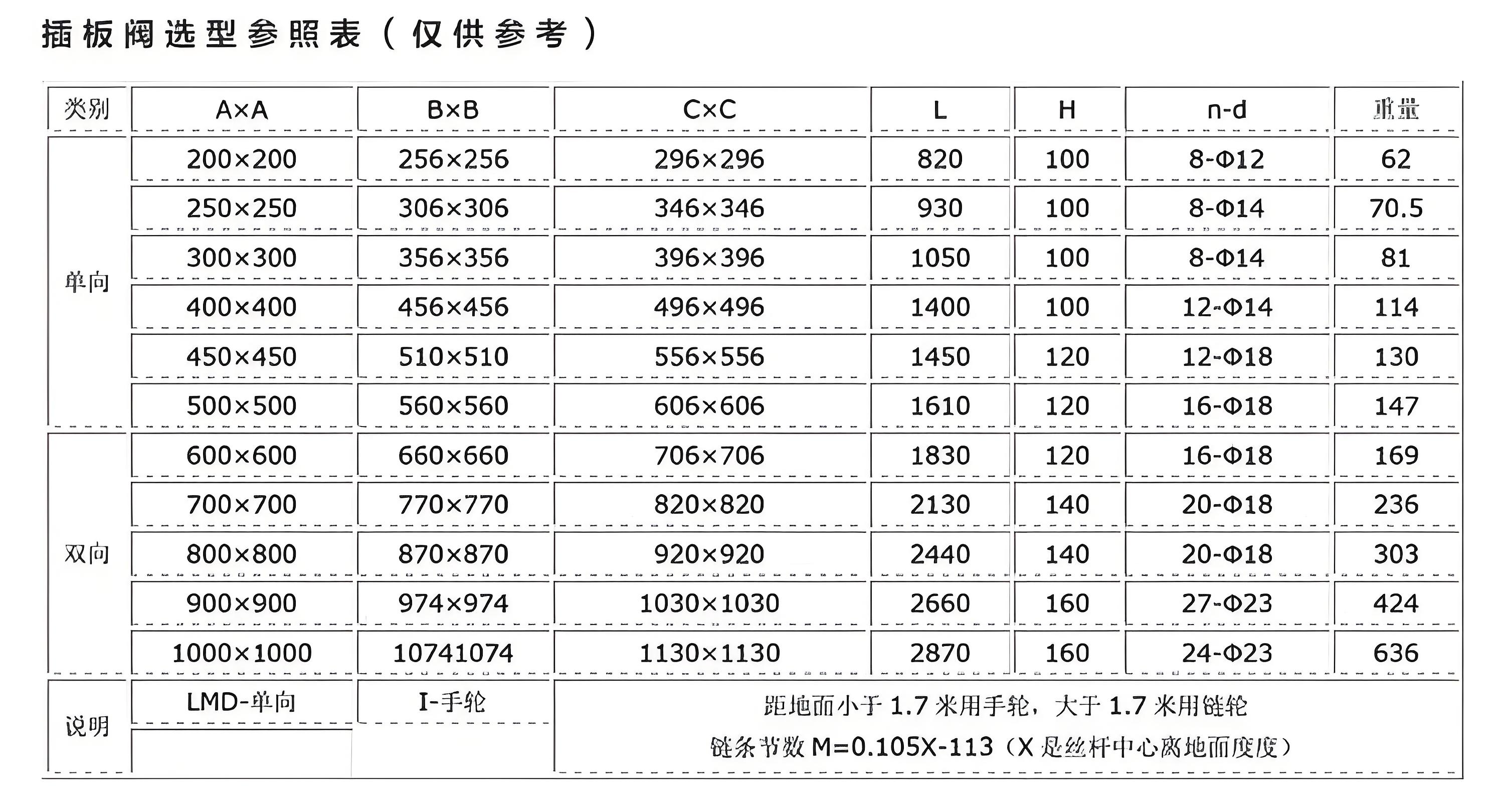 電動閘板閥